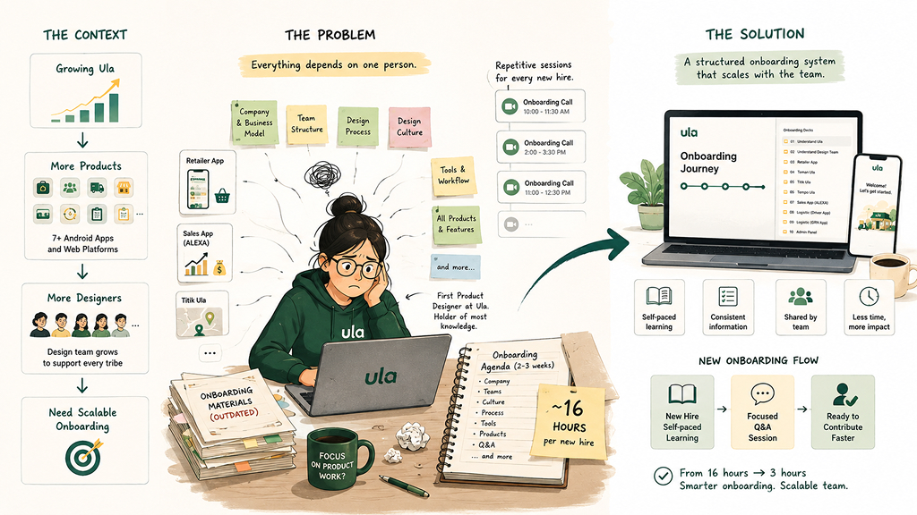 [GANTI INI: deskripsi gambar yang informatif]