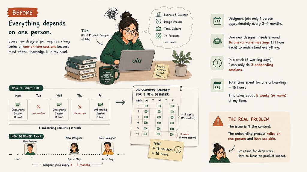 [GANTI INI: deskripsi gambar yang informatif]