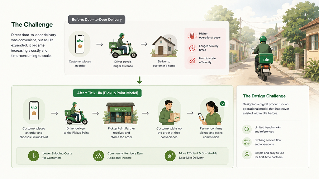 [GANTI INI: deskripsi gambar yang informatif]